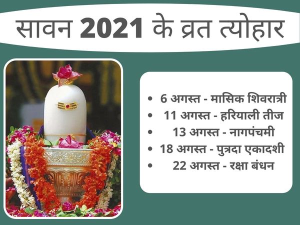 sawan month 2021 vrat aur tyohar, sawan month vrat 2021, श्रावण मास 2021, श्रावण मास के व्रत, श्रावण मास में व्रत, श्रावण मास एकादशी व्रत, श्रावण मास के व्रत, श्रावण माह के त्योहार