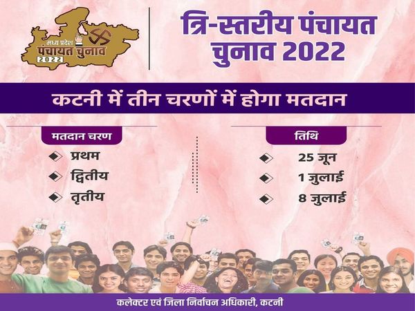 MP Panchayat Election 2022 