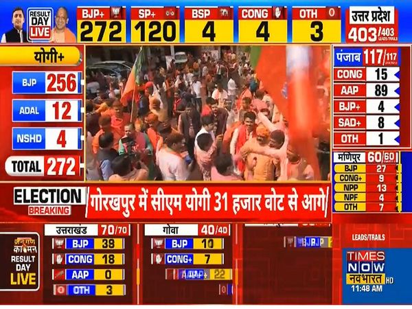 बीजेपी कार्यकर्ताओं में जीत का जश्‍न, उत्‍साहित कार्यकर्ता भगवा और लाल रंगों से मना रहे होली