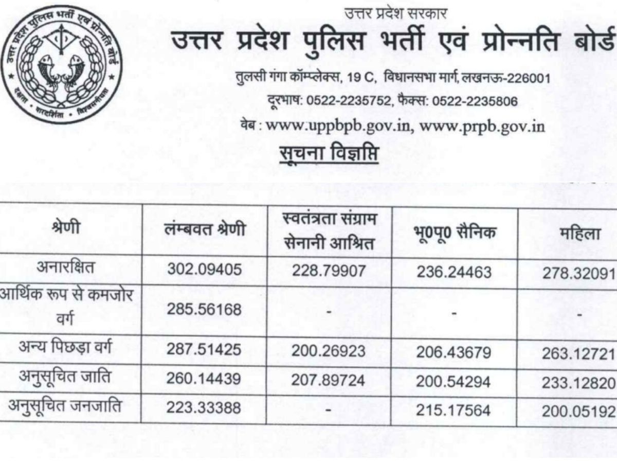 UP Police SI Final Cutoff 20212022 Download official pdf from uppbpb