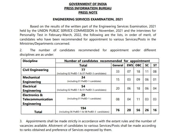 UPSC ESE Final Result 2021