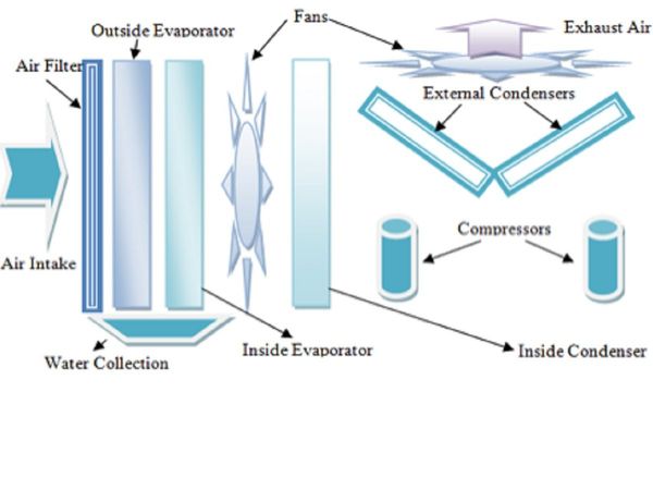 Water from Air : पीएम पर राहुल के तंज के बीच बोला CSIR- अच्छी तरह स्थापित है हवा से पानी निकालने की तकनीक