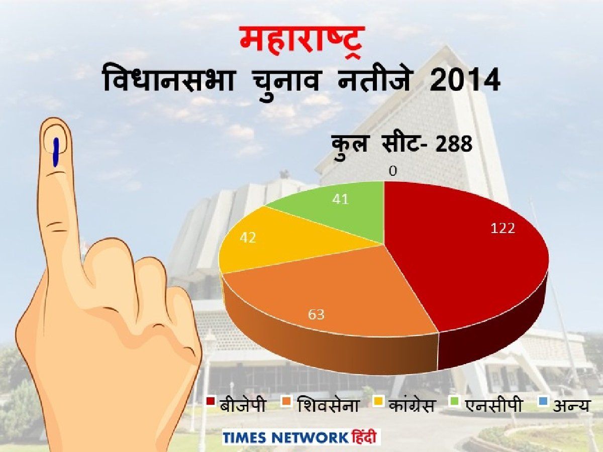 Maharashtra Assembly In 2014: सबसे बड़ी पार्टी के तौर पर उभरी बीजेपी ...