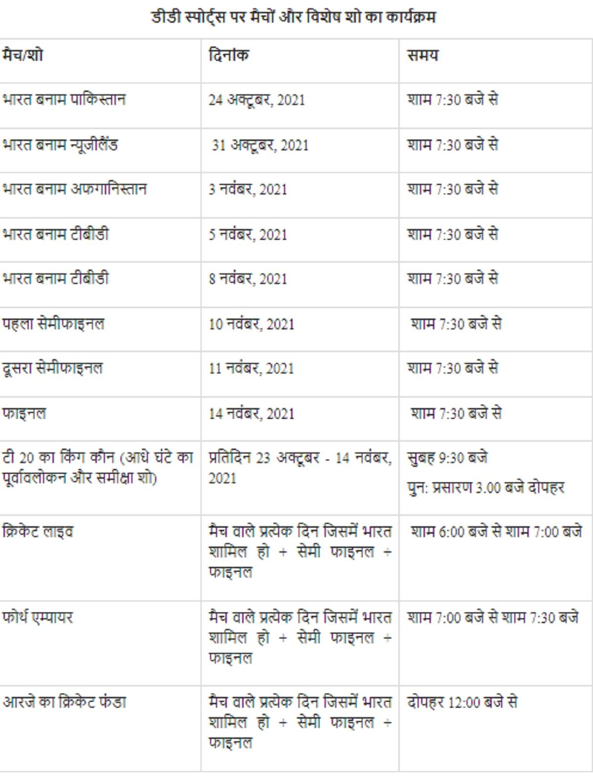 t20 world cup prasar bharti