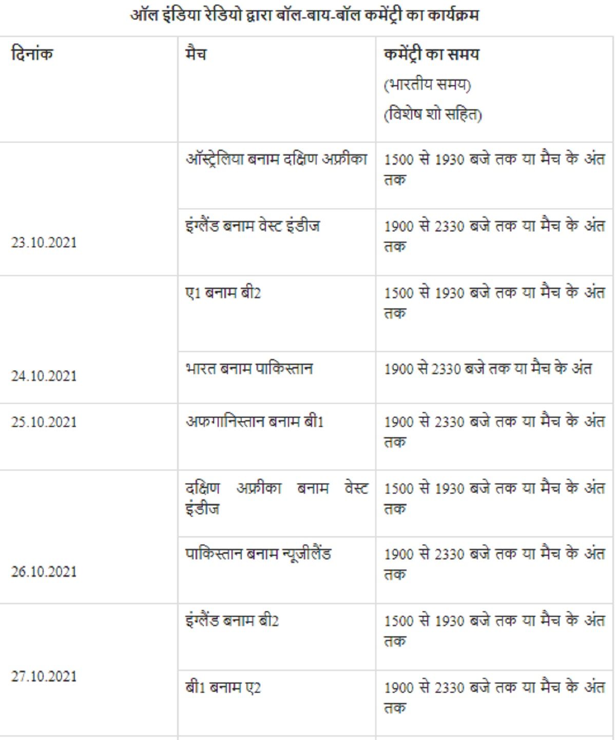 T20 World Cup 2021 live AIR