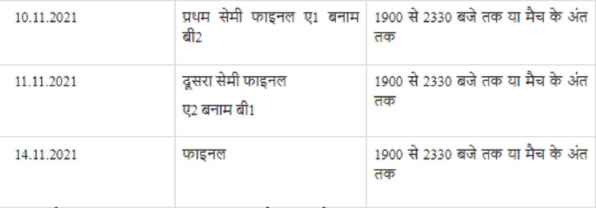 ICC T20 World Cup 2021