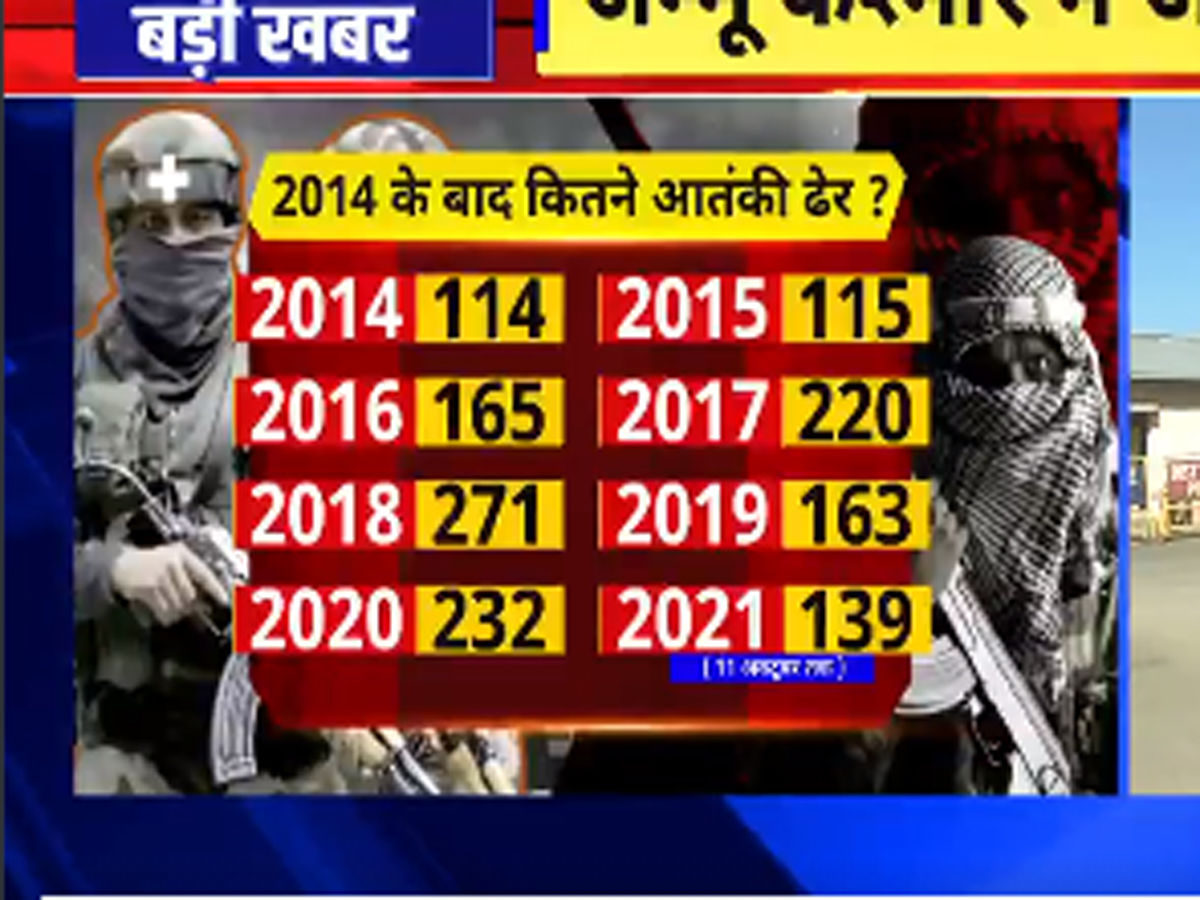 Terror attack in Kashmir