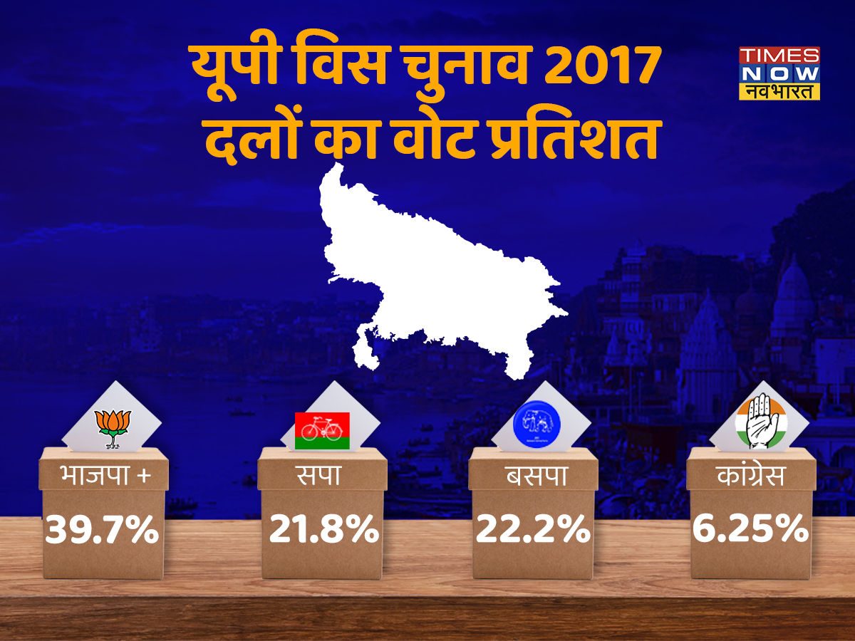 UP Assembly Polls 