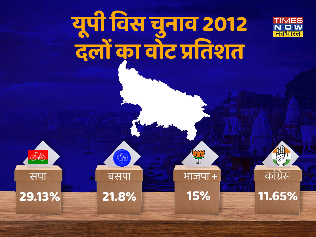 UP Assembly Polls 