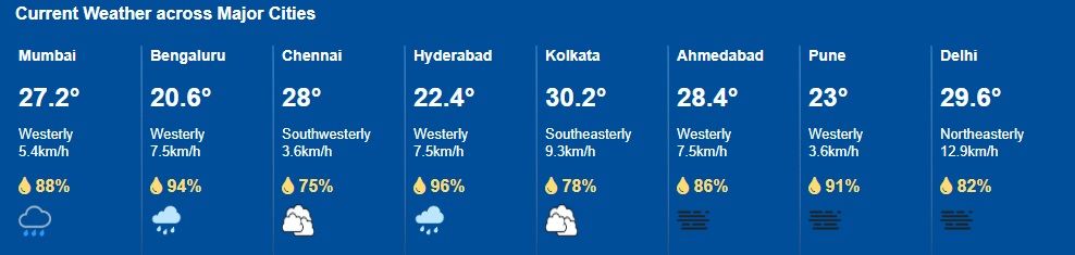 weather, weather in india, weather updates